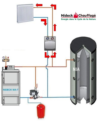chaudière_bois_hydroaccumulation_18